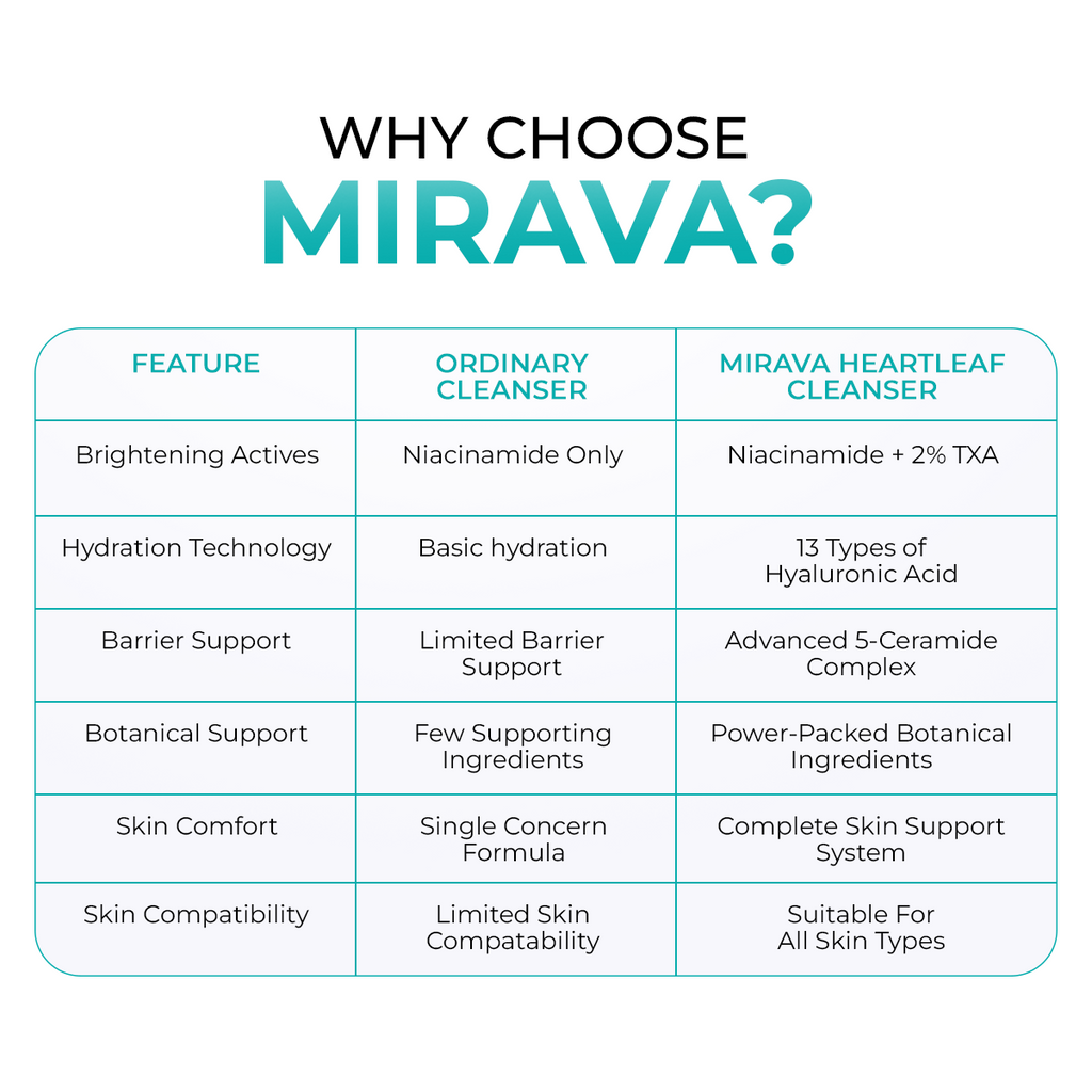 Mirava Heartleaf Face Serum – Niacinamide 10% + Tranexamic Acid 2% | Brightening & Barrier Serum