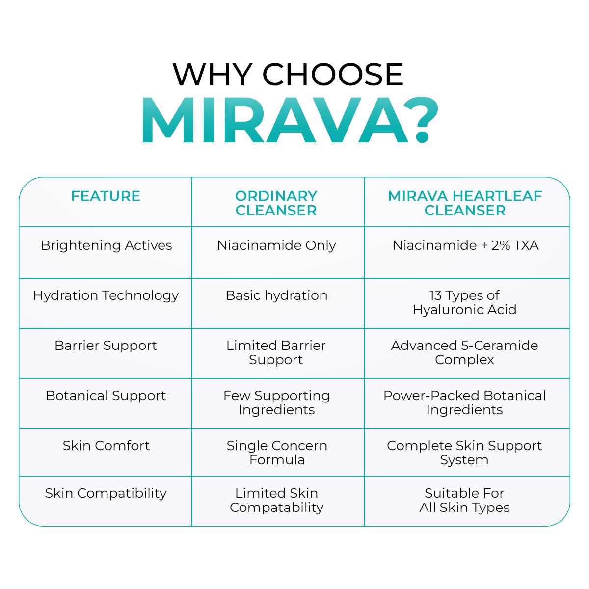 Mirava Heartleaf Face Serum – Niacinamide 10% + Tranexamic Acid 2% | Brightening & Barrier Serum